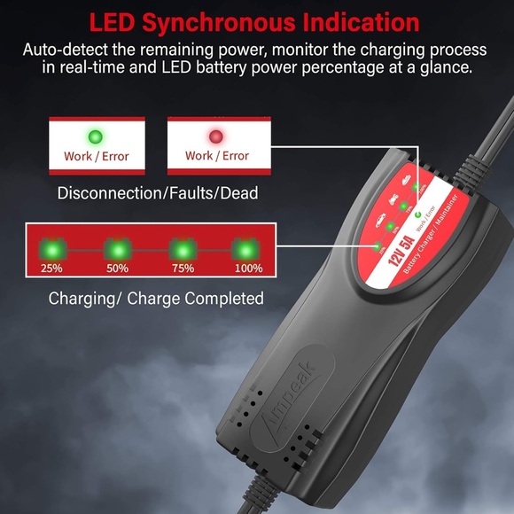 New! Ampeak Battery Charger Automotive: 5A 12V Auto Trickle Charger Maintainer - Picture 4 of 16
